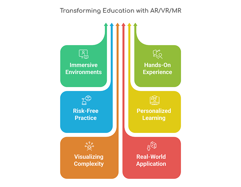 infographic ar/vr/mr
