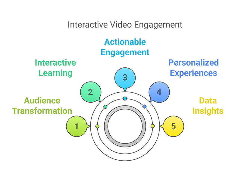 infographic ar/vr/mr